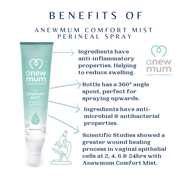 Anewmum – Comfort Mist – Perineal Spray