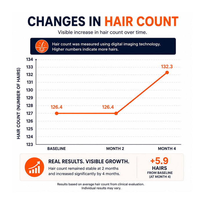FOLIGAIN® Triple Action Conditioner For Thinning Hair For Men with 2% TRIOXIDIL® 473ml - FOLIGAIN