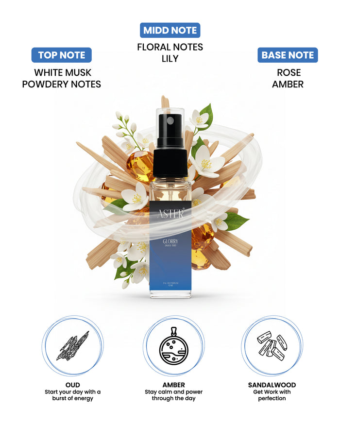 White Oud Glory EDP 8ml perfume bottle