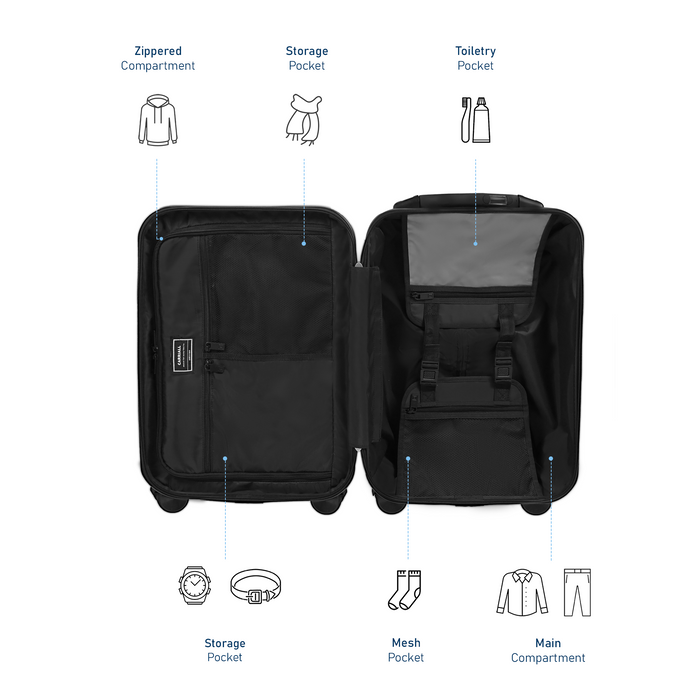 Groove Smart Luggage