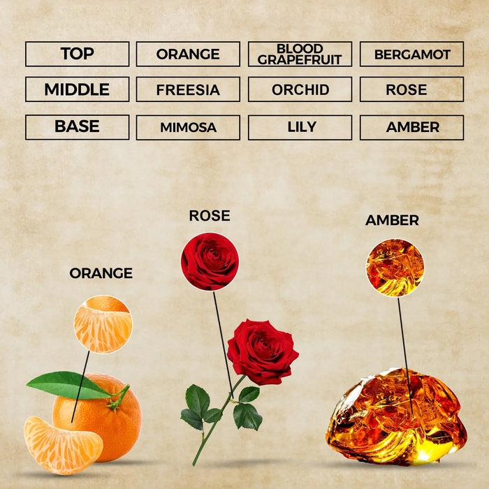 sunny aura perfume oil inspired by happy for women