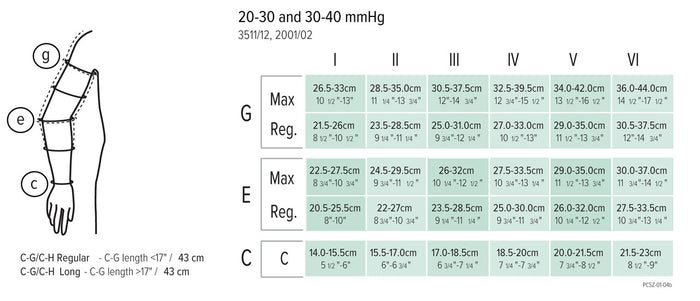 Juzo Dynamic Armsleeve 20-30mmHg