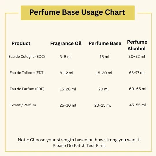 Perfume Base ( Fixative )