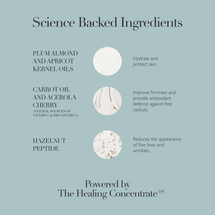Science backed ingredients in Rejuvenating Night Cream | Omorovicza include plum almond and apricot kernel oils to hydrate and protect skin, carrot oil and acerola cherry for firmness and antioxidant defense, and hazelnut peptide to reduce fine lines and wrinkles, powered by The Healing Concentrate™.